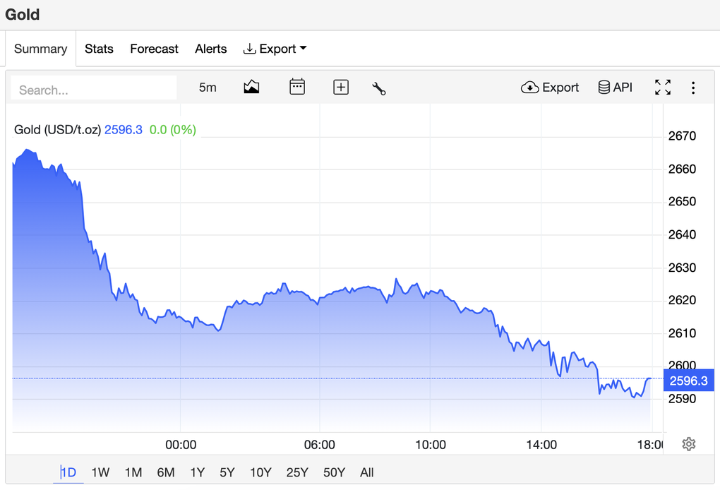 Điều gì khiến giá vàng thế giới thủng mốc 2.600 USD/ounce?